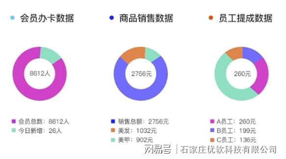樂園營(yíng)銷管理系統(tǒng)是一款功能強(qiáng)大,界面簡(jiǎn)潔,運(yùn)行穩(wěn)定可拓展性強(qiáng)
